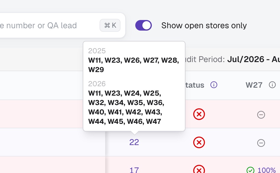 The Pending count of one store opened into a popover listing the weeks awaiting approval, grouped by year.