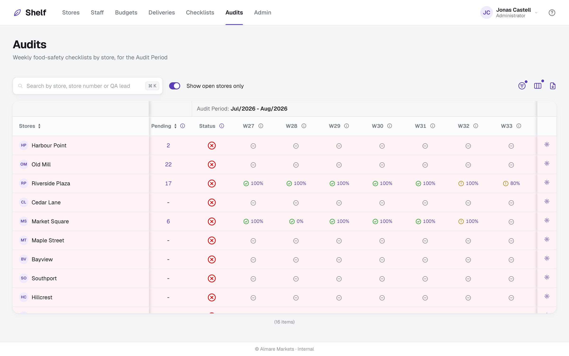 The audit review scrolled sideways: store names pinned on the left, then the Pending and Status columns, and a header band naming the audit period over Status and the week columns.