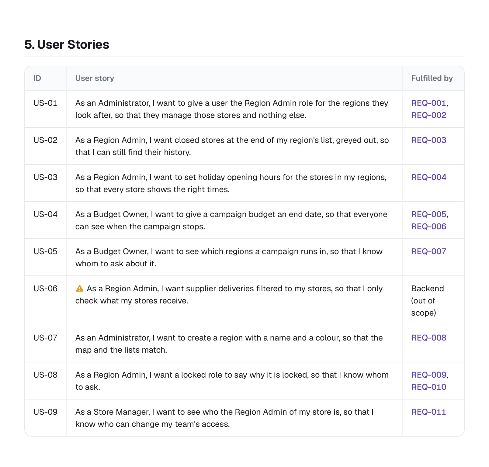 A section of the generated developer spec: a table of user stories, each linked to numbered requirements, one marked as out of scope.
